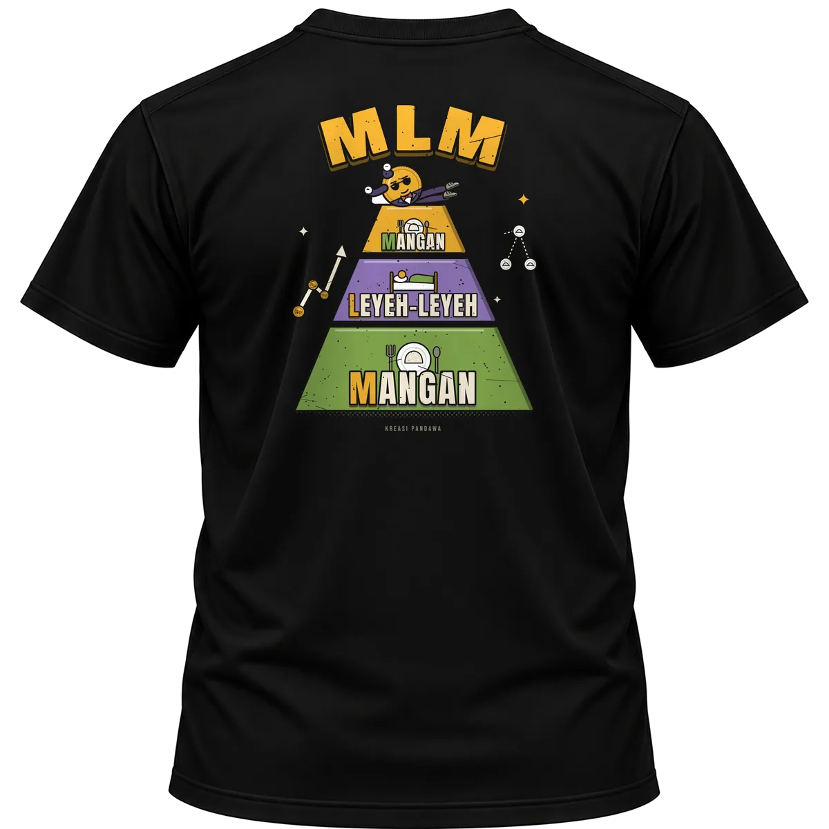 Mockup kaos hitam Kreasi Pandawa tampak belakang, sablon punggung: MLM: Mangan, Leyeh-leyeh, Mangan